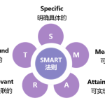 Smart Ways to Lower Costs When Buying Property