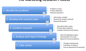 How to Identify Fake or Cloned Phones in Online Markets How to Identify Fake or Cloned Phones in Online Markets