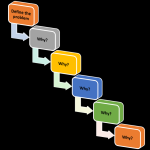 Why Online Buyers Prefer Unlocked Smartphones