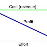 How to Price Your Home Correctly for a Quick Sale