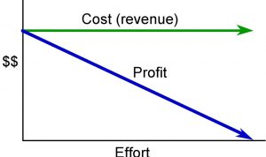 How to Price Your Home Correctly for a Quick Sale