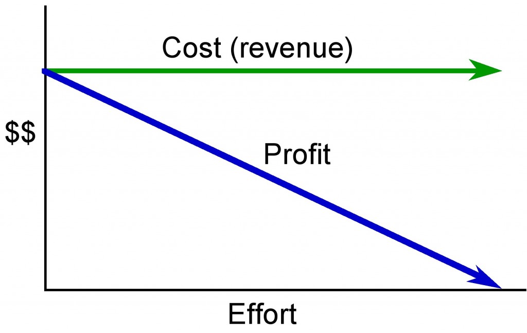 13. Procurement Management – Project Management How to Price Your Home Correctly for a Quick Sale