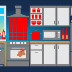 appliances san angelo Discover Your Perfect Fit