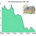 Affordable housing markets in the US Unveiling Opportunities