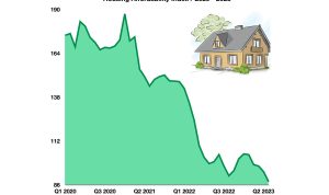 Affordable housing markets in the US Unveiling Opportunities Affordable housing markets in the US Unveiling Opportunities