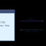 Ping golf travel case for ultimate golfing adventures