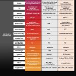 Blackview BL9000 Pro Testing Rugged 5G Performance and Thermal Imaging