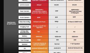 Blackview BL9000 Pro Testing Rugged 5G Performance and Thermal Imaging Blackview BL9000 Pro Testing Rugged 5G Performance and Thermal Imaging