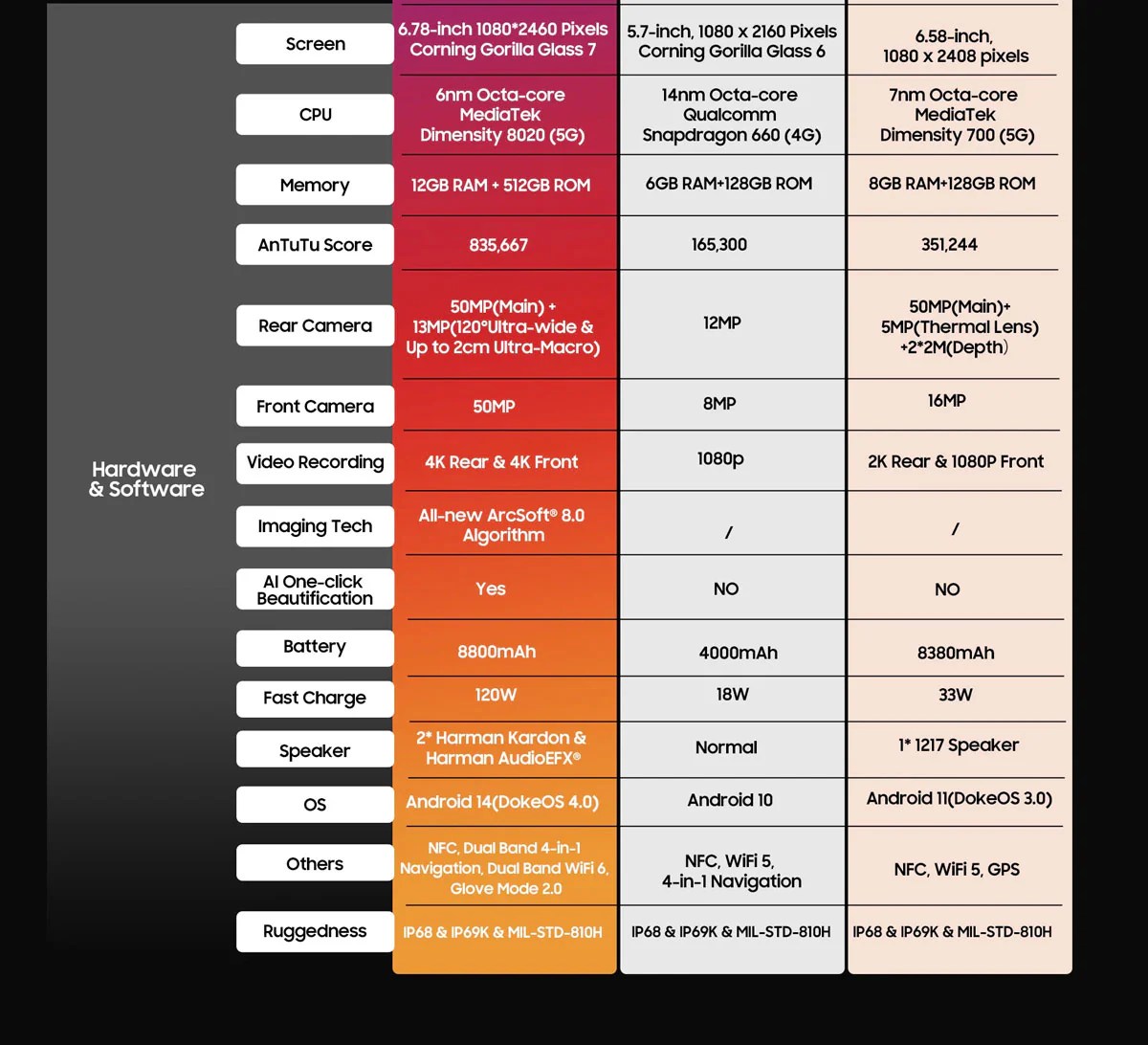 Blackview BL9000 Pro Testing Rugged 5G Performance and Thermal Imaging