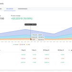 Simplifi by Quicken Personal Finance and Rental Tracking Performance Review