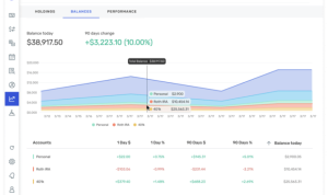 Simplifi by Quicken Personal Finance and Rental Tracking Performance Review Simplifi by Quicken Personal Finance and Rental Tracking Performance Review