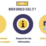 nyc phone number Elevate Your Business Presence Today