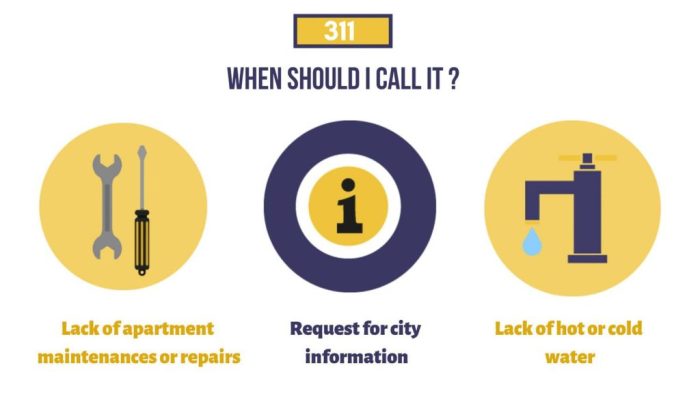 NYC 311 Service Requests by Zipcode – Information Visualization Nyc phone number