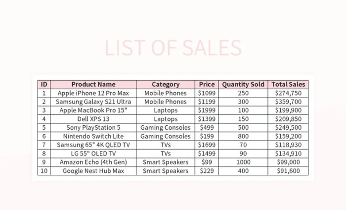 for sale list Your Gateway to Successful Selling