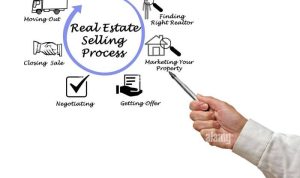 Purchasing real estate your ultimate guide to success