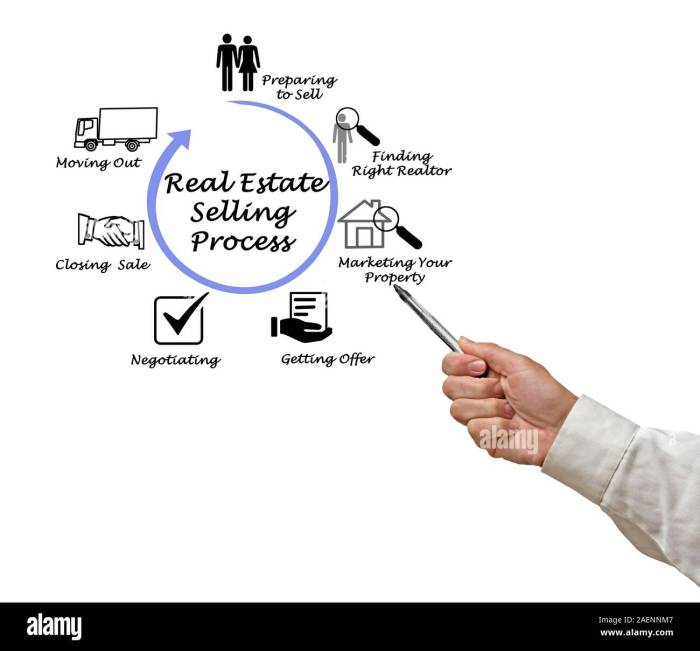 Purchasing real estate your ultimate guide to success