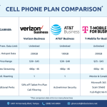 Cell phones services Evolution and Insights in 2023