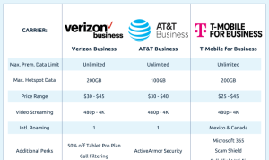Cell phones services Evolution and Insights in 2023